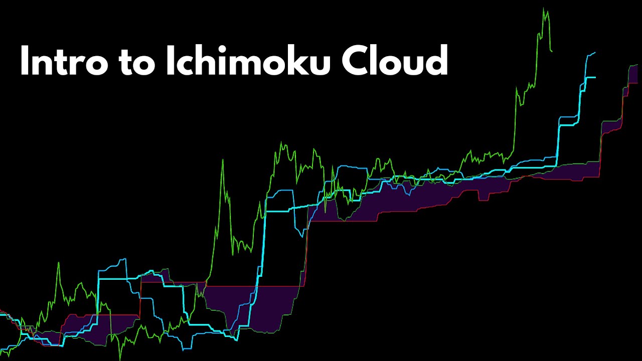 how to interpret ichimoku cloud